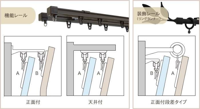 レールの種類